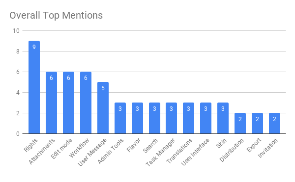 Overall%20Top%20Mentions